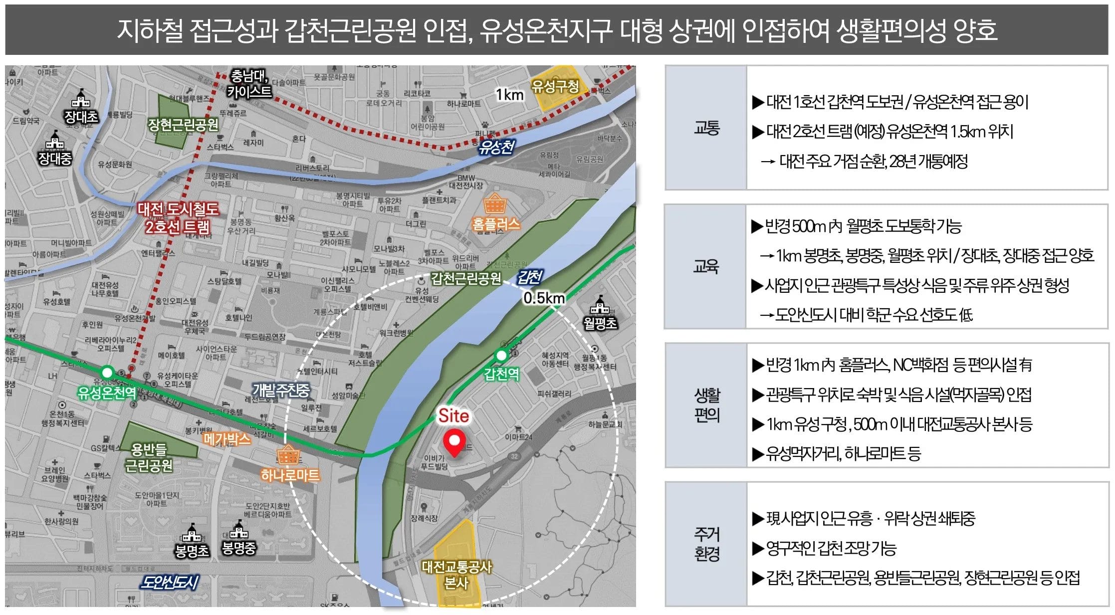 대전 둔산 해링턴플레이스 입지환경
