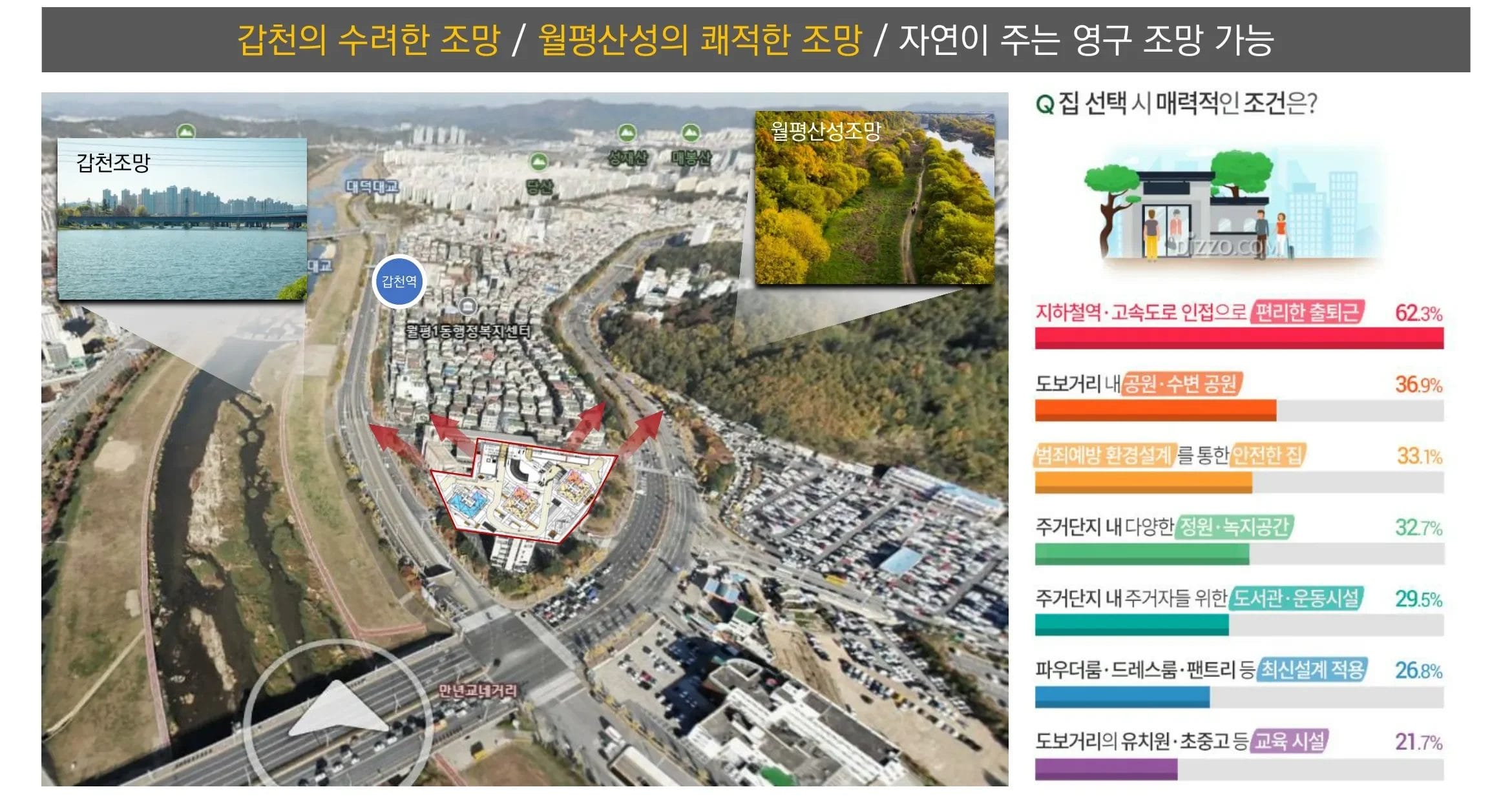 둔산 해링턴플레이스 리버뷰