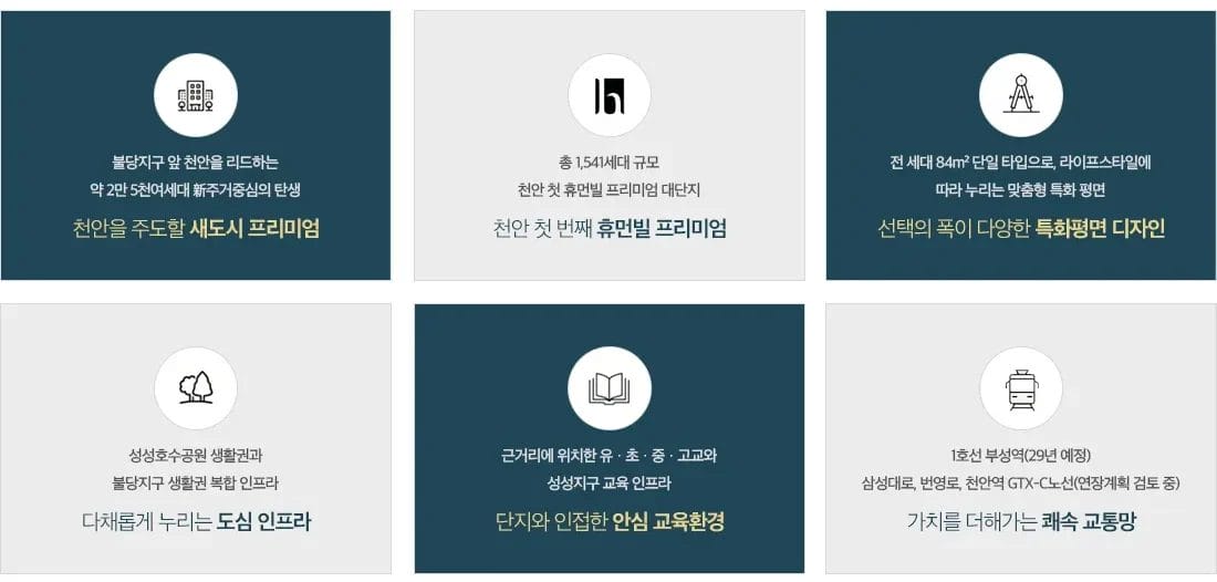 퍼스트시티 입지환경