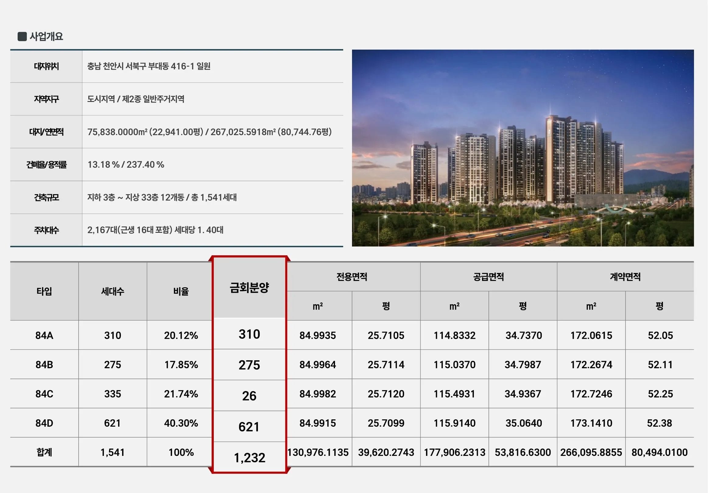 천안 휴먼빌 퍼스트시티-사업개요